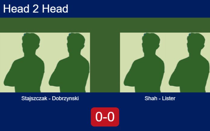 Match-Stajszczak-Dobrzynski-vs-Shah-Lister-6989 Match-Stajszczak-Dobrzynski-vs-Shah-Lister