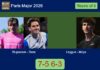 Stupaczuk and Sanz toppled Leygue and Moya 7-5 6-3 in Paris – Paris Major 2026 Match-Stupaczuk-Sanz-vs-Leygue-Moya