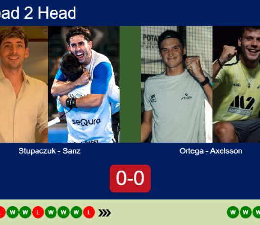 H2H, prediction: Stupaczuk, Sanz vs. Ortega, Axelsson – Round of 16 – Rotterdam P2 2026 Match-Stupaczuk-Sanz-vs-Ortega-Axelsson