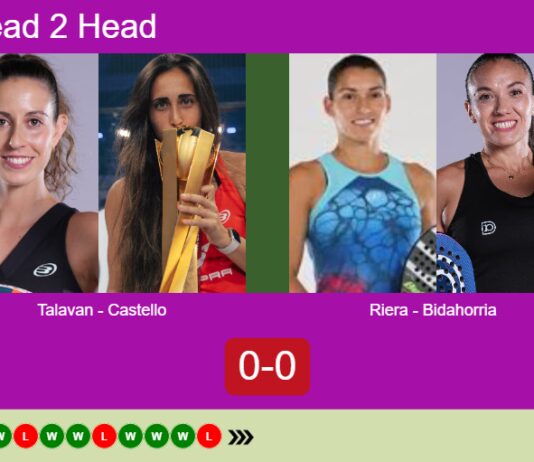 H2H, prediction: Talavan, Castello Lopez vs. Riera, Evangelina Bidahorria – Round of 16 – Madrid P1 2026 Match-Talavan-Castello-vs-Riera-Bidahorria