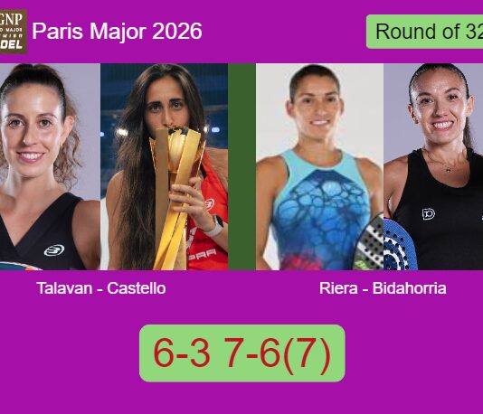 Talavan and Castello Lopez defeated Riera and Evangelina Bidahorria 6-3 7-6(7) in Paris – Paris Major 2026 Match-Talavan-Castello-vs-Riera-Bidahorria