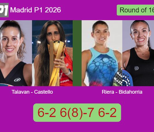 Talavan and Castello Lopez survives Riera and Evangelina Bidahorria 6-2 6(8)-7 6-2 in Madrid – Madrid P1 2026 Match-Talavan-Castello-vs-Riera-Bidahorria