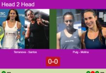 H2H, prediction: Terranova, Santos Domingos vs. Puig Caballero, Molina Sanchez – Round of 8 – FIP Silver Sâo Joâo Da Madeira Match-Terranova-Santos-vs-Puig-Molina