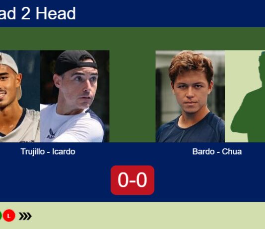 H2H, prediction: Trujillo Chang, Icardo vs. Bardo, Chua – Round of 16 – FIP Silver High Velocity Bangkok Match-Trujillo-Icardo-vs-Bardo-Chua