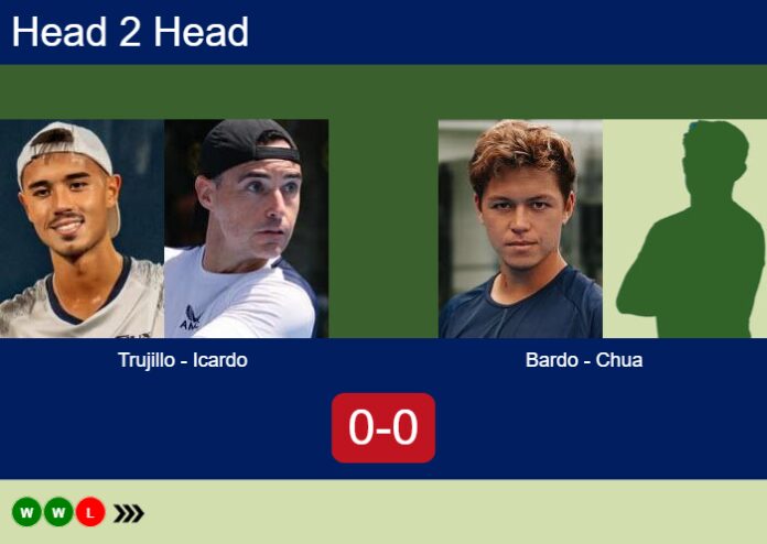 Match-Trujillo-Icardo-vs-Bardo-Chua-99526 Match-Trujillo-Icardo-vs-Bardo-Chua