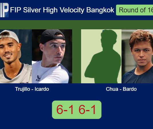 Trujillo Chang and Icardo breeze past Chua and Bardo 6-1 6-1 in Bangkok – FIP Silver High Velocity Bangkok Match-Trujillo-Icardo-vs-Chua-Bardo