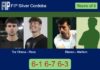 Tur Checa and Reca survives Blanco Dopazo and Mañero Cervo 6-1 6-7 6-3 in Cordoba – FIP Silver Cordoba Match-Tur-Checa-Reca-vs-Blanco-Manero