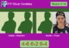Uriarte Medina and Guerrero Gonzalez survives Andoin Amengual and Prado Gómez 4-6 6-2 6-4 in Cordoba – FIP Silver Cordoba Match-Uriarte-Guerrero-vs-Andoin-Prado