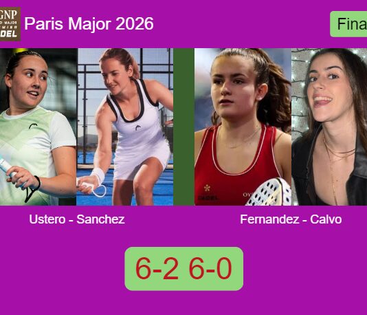 Ustero Prieto and Sanchez Fallada win the title in Paris after besting Fernandez Sanchez and Calvo Santamaria 6-2 6-0 in the final Match-Ustero-Sanchez-vs-Fernandez-Calvo