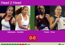 H2H, prediction: Agustina Valenzuela, Godallier vs. Fassio Goyeneche, Perez Ortiz – Round of 8 – FIP Platinum Lyon Match-Valenzuela-Godallier-vs-Fassio-Perez
