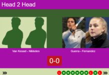 H2H, prediction: Van Kessel, Nikkelen vs. Guerra Santana, Fernandez Gonzalez – Round of 8 – FIP Silver Houten Match-Van-Kessel-Nikkelen-vs-Guerra-Fernandez