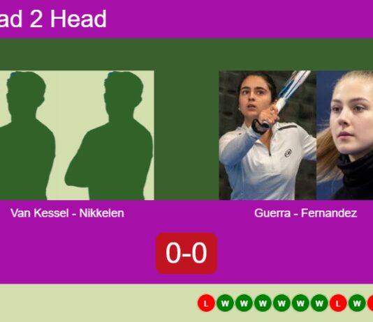 Match-Van-Kessel-Nikkelen-vs-Guerra-Fernandez
