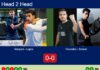 H2H, prediction: Vazquez Lopez, Lopez Luque vs. Gonzalez, Solano Marmolejo – Quarterfinal – FIP Silver High Velocity Bangkok Match-Vazquez-Lopez-vs-Gonzalez-Solano