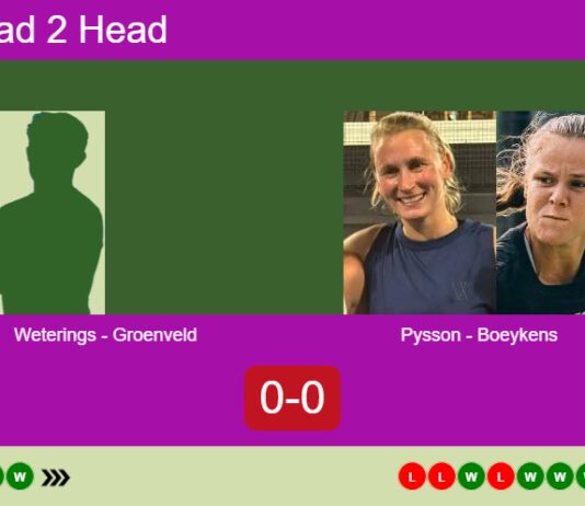 Match-Weterings-Groenveld-vs-Pysson-Boeykens