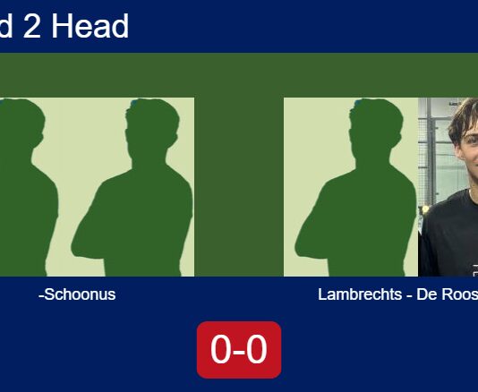 H2H, prediction: , Schoonus vs. Lambrechts, De Roose – Round of 16 – FIP Silver Padel Copa Utrecht 2026 Match-Wink-Schoonus-vs-Lambrechts-De-Roose