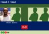 H2H, prediction: Yitbarek, Bjorkman vs. , – Round of 16 – FIP Silver Padel Copa Utrecht 2026 Match-Yitbarek-Bjorkman-vs-Lalmand-Morvan