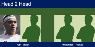 H2H, prediction: Yob, Maier vs. Fernandes, Freitas – Round of 16 – FIP Gold Sao Paulo Match-Yob-Maier-vs-Fernandes-Freitas