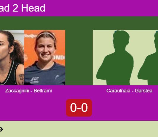 H2H, prediction: Zaccagnini, Beltrami vs. Caraulnaia, Garstea – Round of 16 – FIP Gold Bucharest Match-Zaccagnini-Beltrami-vs-Caraulnaia-Garstea