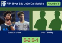Zamora Perez and Sintes Villalonga move on in Sâo Joâo Da Madeira with a 6-2 6-1 win over Silva and Morbey Basso Match-Zamora-Sintes-vs-Silva-Morbey