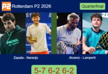 Zapata and Naranjo Martinez book their place in the next round with a 5-7 6-2 6-2 win over Alvarez and Lamperti Match-Zapata-Naranjo-vs-Alvarez-Lamperti