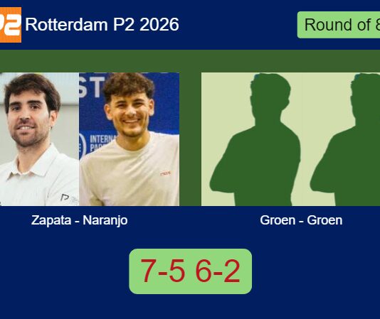 Zapata and Naranjo Martinez book their place in the next round with a 7-5 6-2 win over Groen and Groen Match-Zapata-Naranjo-vs-Groen-Groen