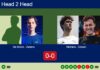 H2H, prediction: De Kroon, Zweers vs. Richters, Olsson – Round of 8 – FIP Silver Padel Copa Utrecht 2026 Match-Zweers-De-Kroon-vs-Richters-Olsson