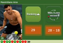 FIP Gold São Paulo brings valuable Race points as Arce targets Barcelona Finals Maximiliano Arce latest info