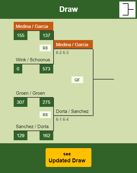 Medina - Garcia Draw info