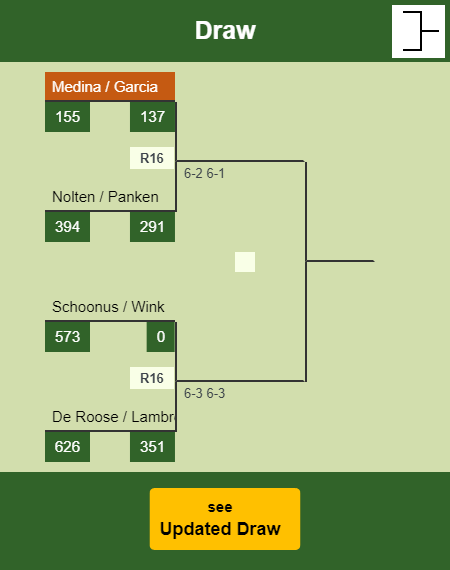 Medina - Garcia Draw info