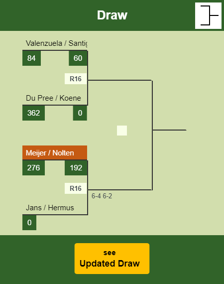 Meijer - Nolten Draw info