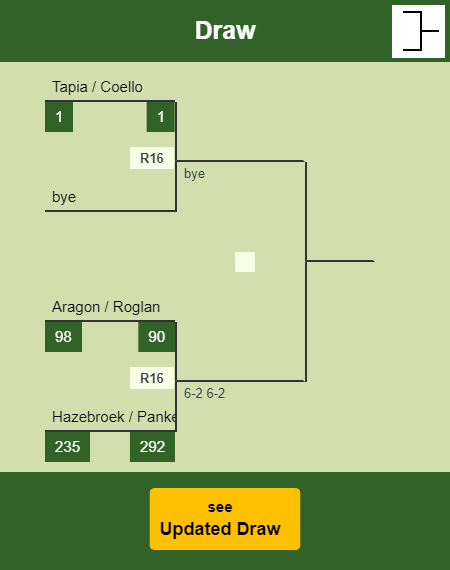 Montiel - Santigosa Draw info