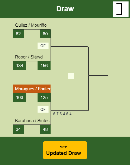 Moragues - Fonteny Draw info