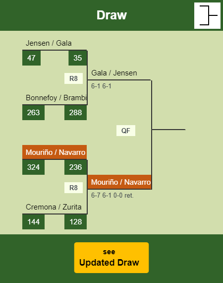 Mouriño - Navarro Draw info