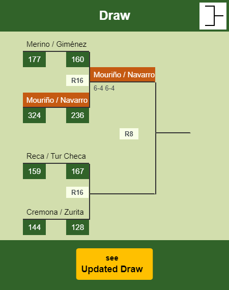Mouriño - Navarro Draw info