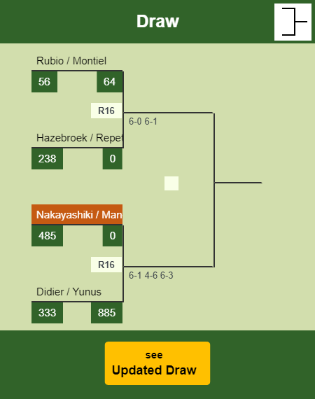 Nakayashiki - Manchon Draw info