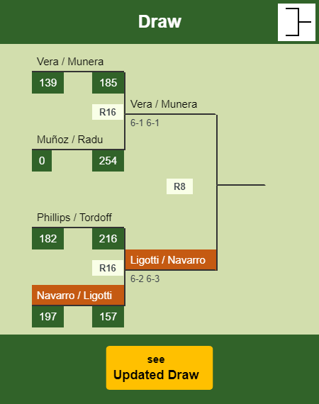 Navarro - Ligotti Draw info