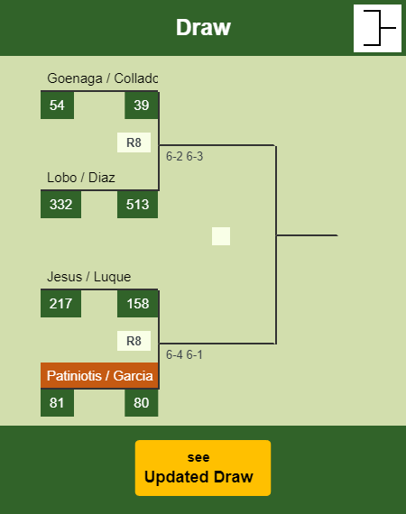 Patiniotis - Garcia Draw info