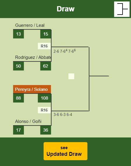 Pereyra - Solano Draw info