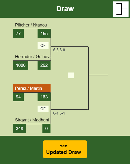 Perez - Martin Draw info