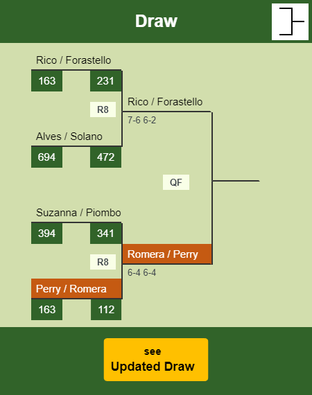 Perry - Romera Draw info