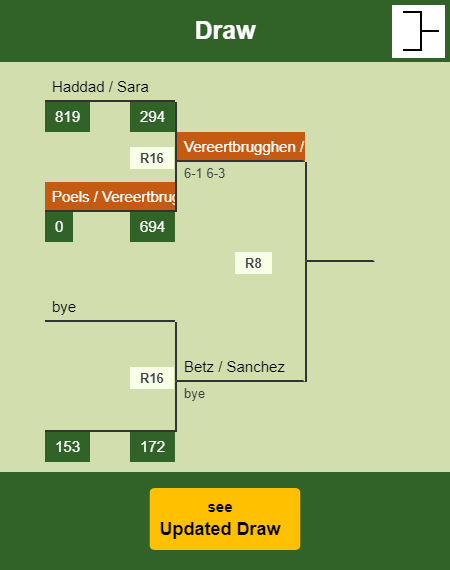 Poels - Vereertbrugghen Draw info