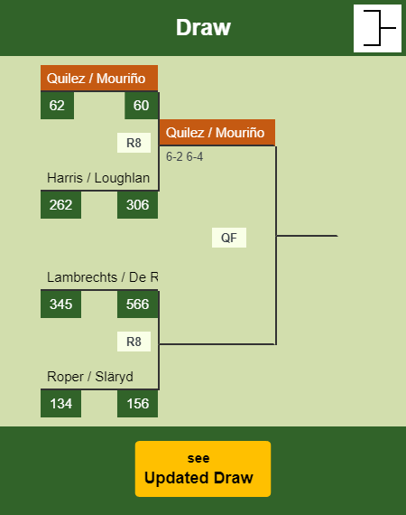 Quilez - Mouriño Draw info
