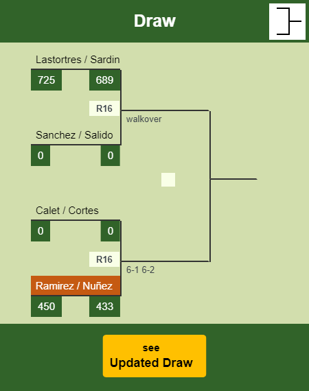 Ramirez - Nuñez Draw info
