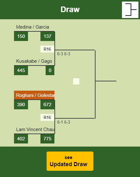 Roghani - Golestan Draw info