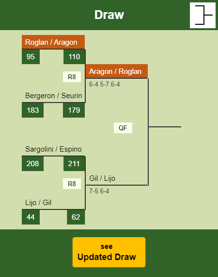 Roglan - Aragon Draw info