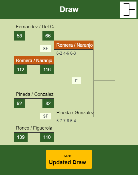 Romera - Naranjo Draw info