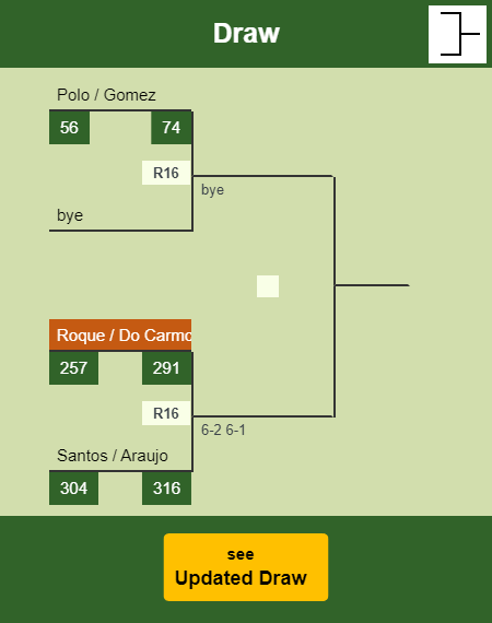 Roque - Do Carmo Ribeiro Draw info
