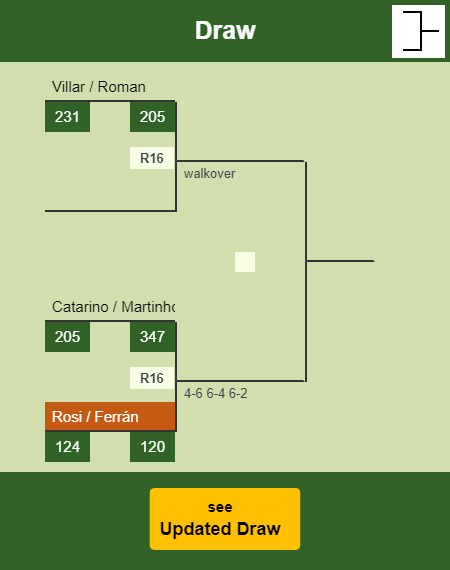 Rosi - Ferrán Draw info