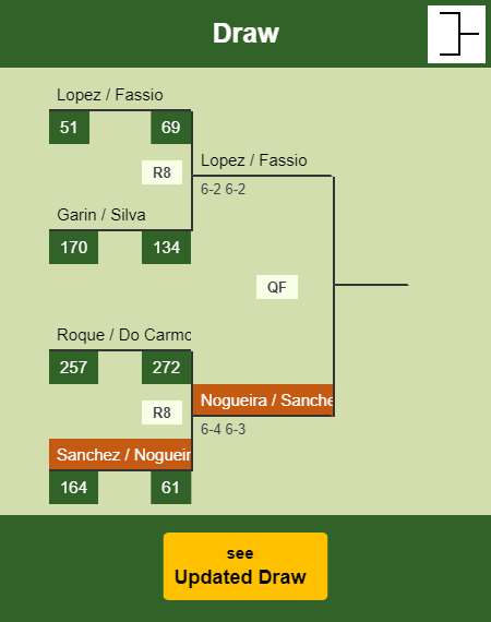 Sanchez - Nogueira Draw info