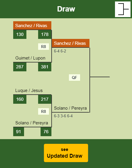 Sanchez - Rivas Draw info